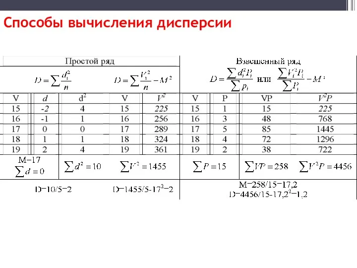 Способы вычисления дисперсии