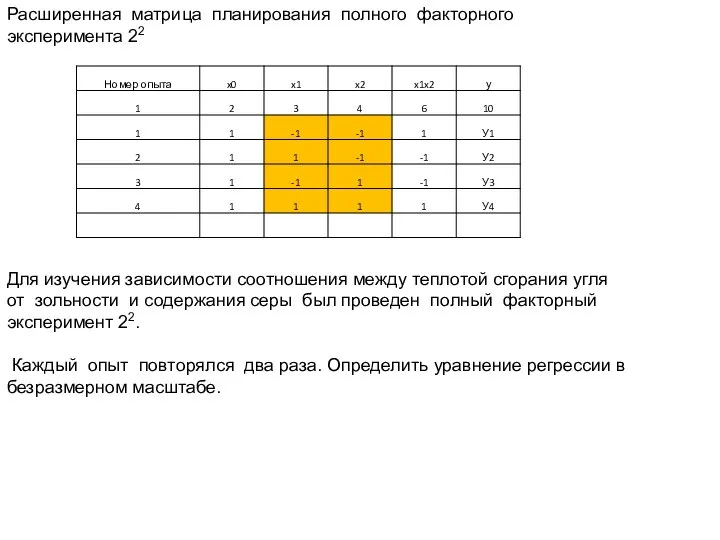 Расширенная матрица планирования полного факторного эксперимента 22 Для изучения зависимости соотношения