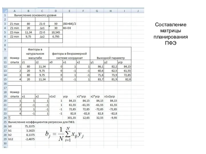 Составление матрицы планирования ПФЭ