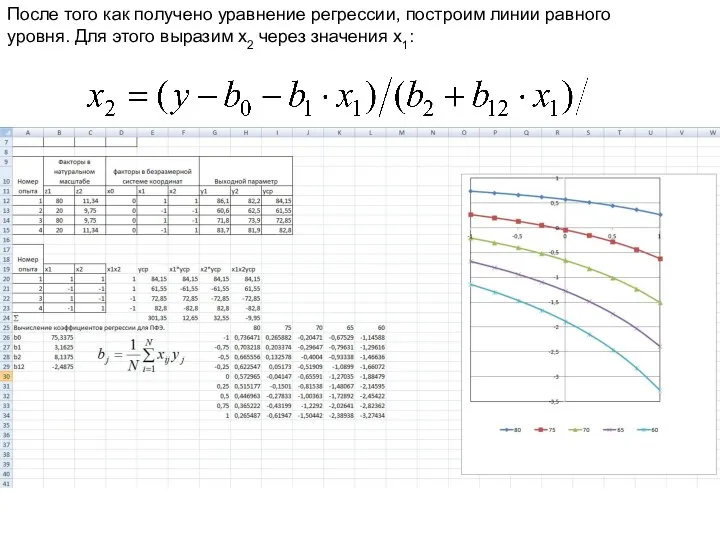 После того как получено уравнение регрессии, построим линии равного уровня. Для