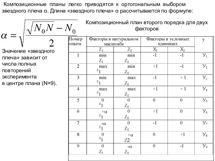 Композиционные планы легко приводятся к ортогональным выбором звездного плеча α. Длина