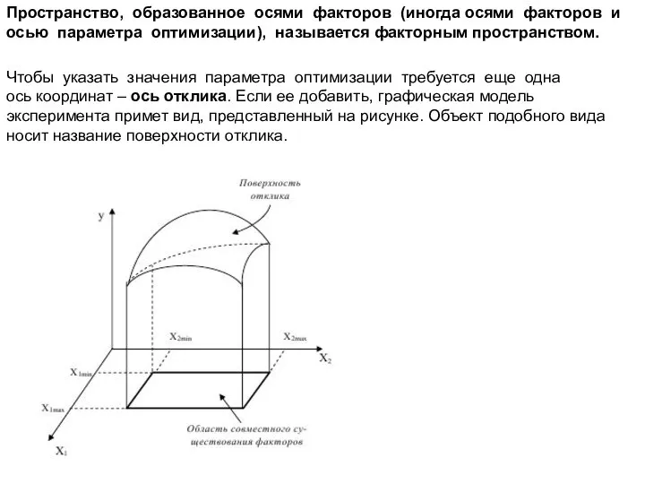 Пространство, образованное осями факторов (иногда осями факторов и осью параметра оптимизации),