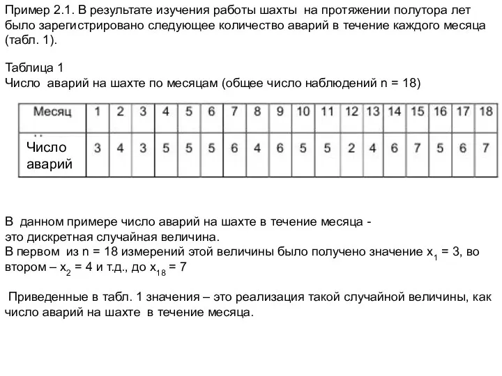 Пример 2.1. В результате изучения работы шахты на протяжении полутора лет