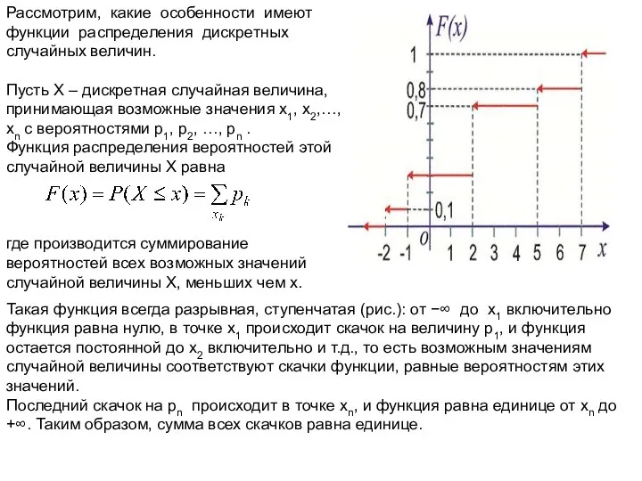 Рассмотрим, какие особенности имеют функции распределения дискретных случайных величин. Пусть Х