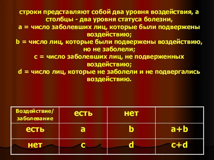 Представление данных с помощью таблицы два-на-два строки представляют собой два уровня