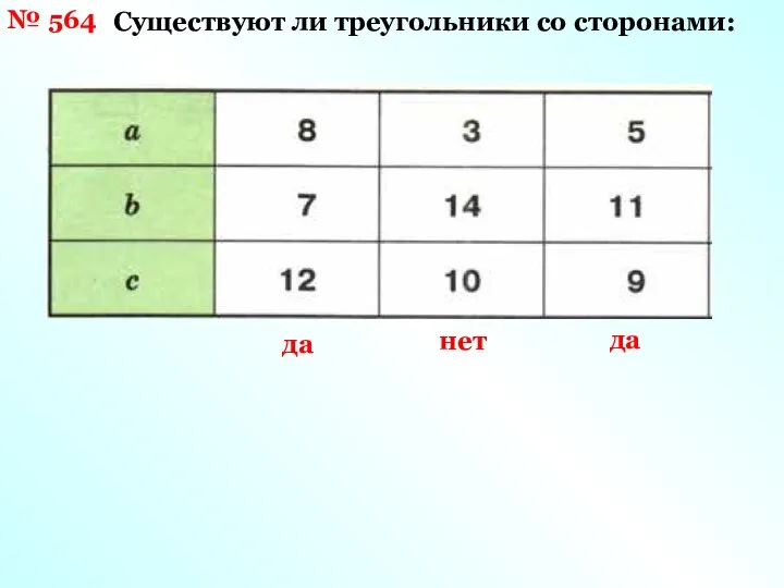 № 564 Существуют ли треугольники со сторонами: да нет да