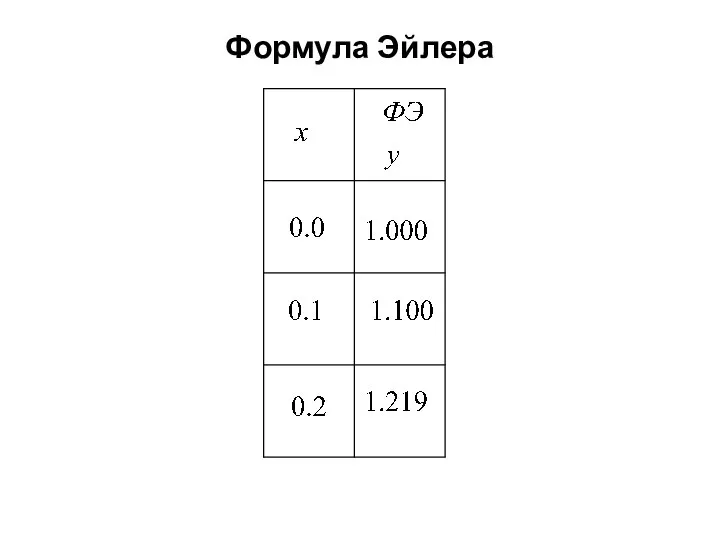 Формула Эйлера