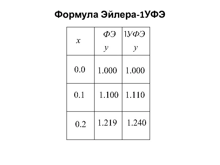 Формула Эйлера-1УФЭ