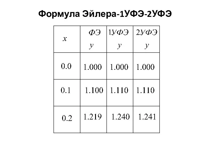 Формула Эйлера-1УФЭ-2УФЭ