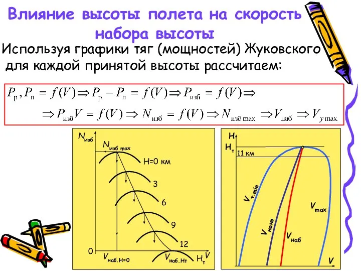 Влияние высоты полета на скорость набора высоты Используя графики тяг (мощностей)