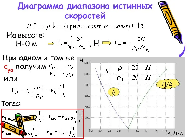 Диаграмма диапазона истинных скоростей На высоте: Н=0 м , Н При