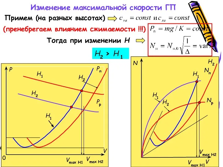 Изменение максимальной скорости ГП Примем (на разных высотах) (пренебрегаем влиянием сжимаемости