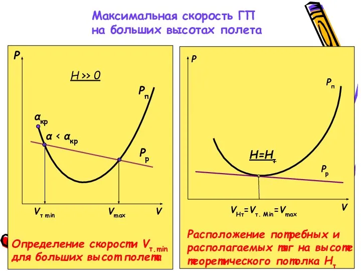 Максимальная скорость ГП на больших высотах полета