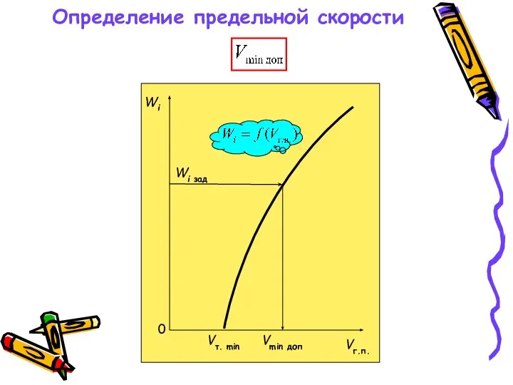 Определение предельной скорости