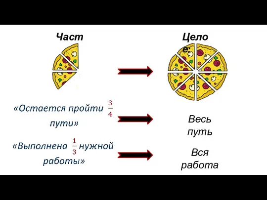 Часть: Целое: Весь путь Вся работа