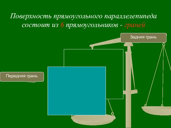 Поверхность прямоугольного параллелепипеда состоит из 6 прямоугольников - граней Задняя грань Передняя грань