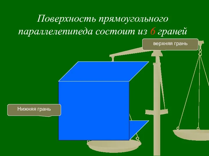 Поверхность прямоугольного параллелепипеда состоит из 6 граней Нижняя грань верхняя грань