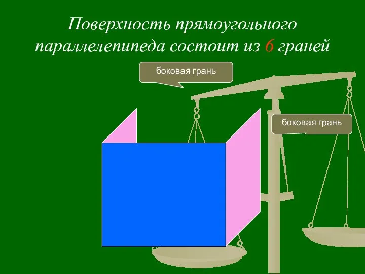 Поверхность прямоугольного параллелепипеда состоит из 6 граней боковая грань боковая грань