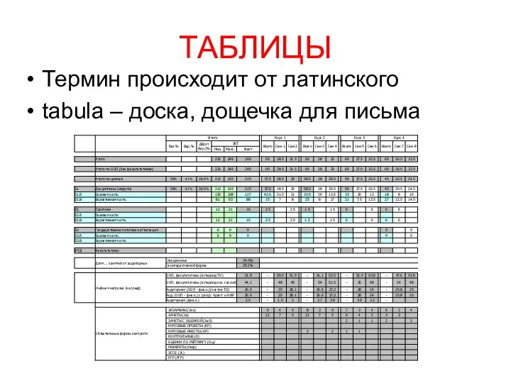 ТАБЛИЦЫ Термин происходит от латинского tabula – доска, дощечка для письма