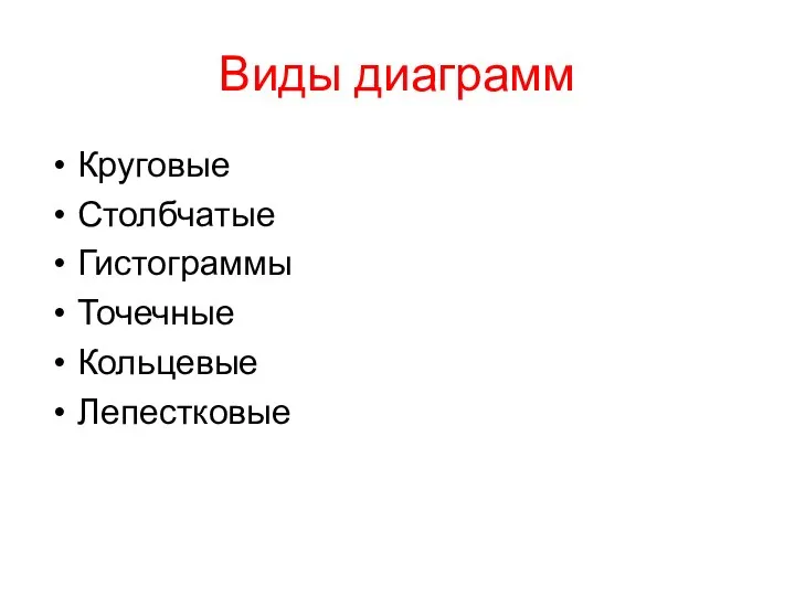 Виды диаграмм Круговые Столбчатые Гистограммы Точечные Кольцевые Лепестковые