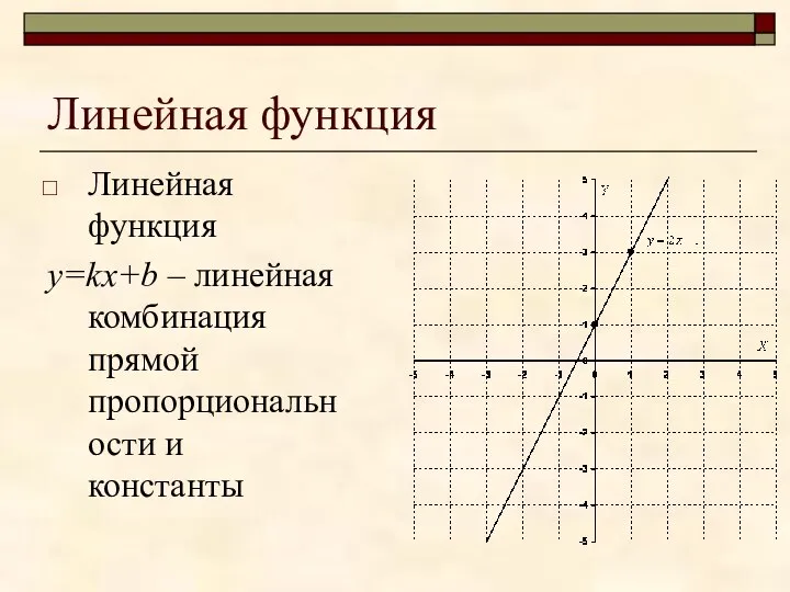 Линейная функция Линейная функция y=kx+b – линейная комбинация прямой пропорциональности и константы