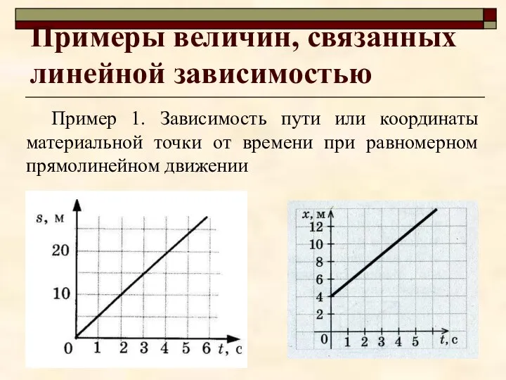 Примеры величин, связанных линейной зависимостью Пример 1. Зависимость пути или координаты