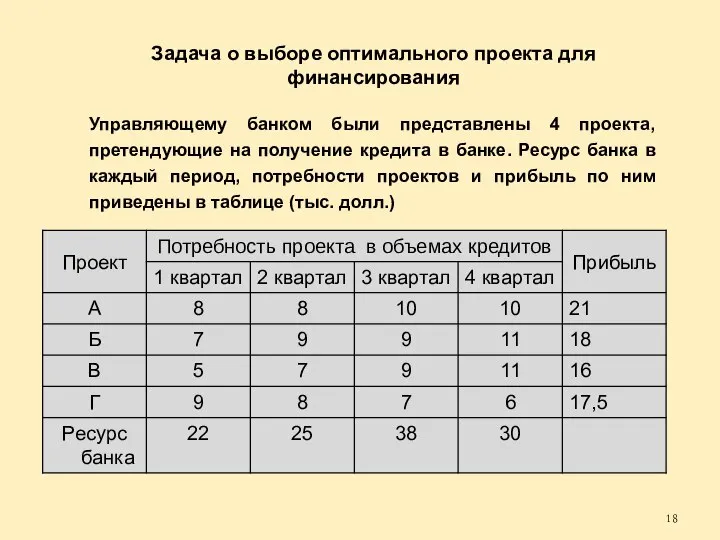 Задача о выборе оптимального проекта для финансирования Управляющему банком были представлены