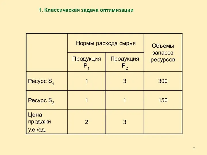 1. Классическая задача оптимизации