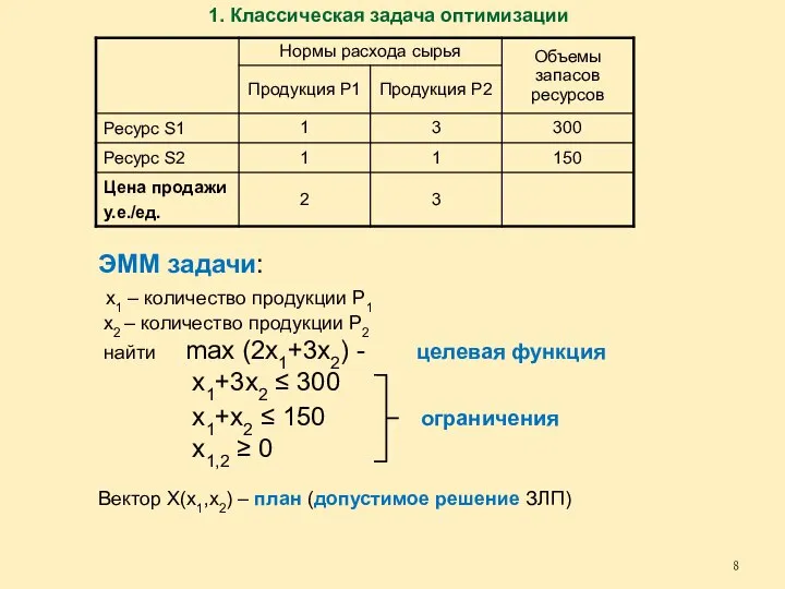 ЭММ задачи: х1 – количество продукции Р1 х2 – количество продукции