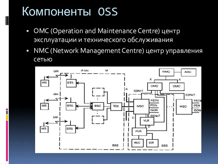 Компоненты OSS OMC (Operation and Maintenance Centre) центр эксплуатации и технического