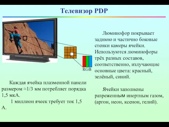 Телевизор PDP Люминофор покрывает заднюю и частично боковые стенки камеры ячейки.