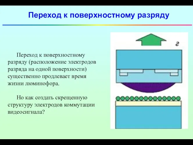 Переход к поверхностному разряду Переход к поверхностному разряду (расположение электродов разряда