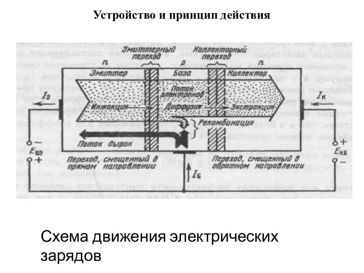 Схема движения электрических зарядов Устройство и принцип действия