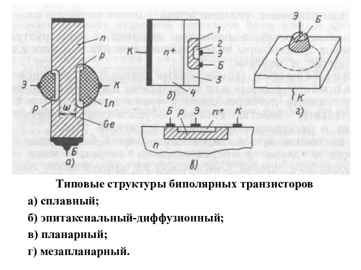 Типовые структуры биполярных транзисторов а) сплавный; б) эпитаксиальный-диффузионный; в) планарный; г) мезапланарный.