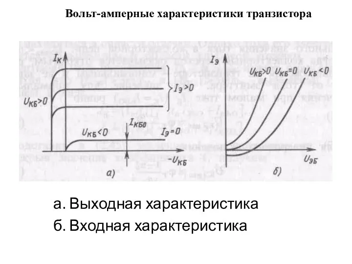 а. Выходная характеристика б. Входная характеристика Вольт-амперные характеристики транзистора