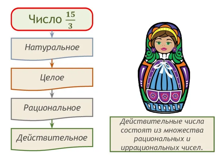 Натуральные числа – это такие числа, которые употребляются при счёте предметов.