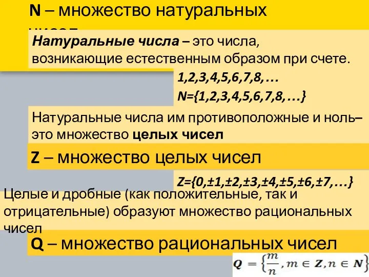 N – множество натуральных чисел Натуральные числа – это числа, возникающие