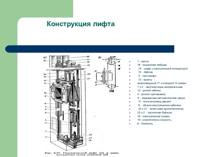 Конструкция лифта 1 - шахта 18 - подъемная лебедка 16 -