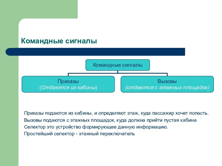 Командные сигналы Приказы подаются из кабины, и определяют этаж, куда пассажир