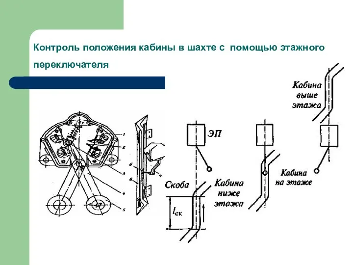 Контроль положения кабины в шахте с помощью этажного переключателя