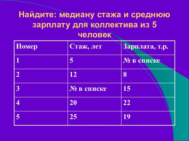 Найдите: медиану стажа и среднюю зарплату для коллектива из 5 человек