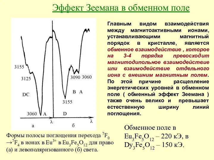 Эффект Зеемана в обменном поле Формы полосы поглощения перехода 7F0 →7F4