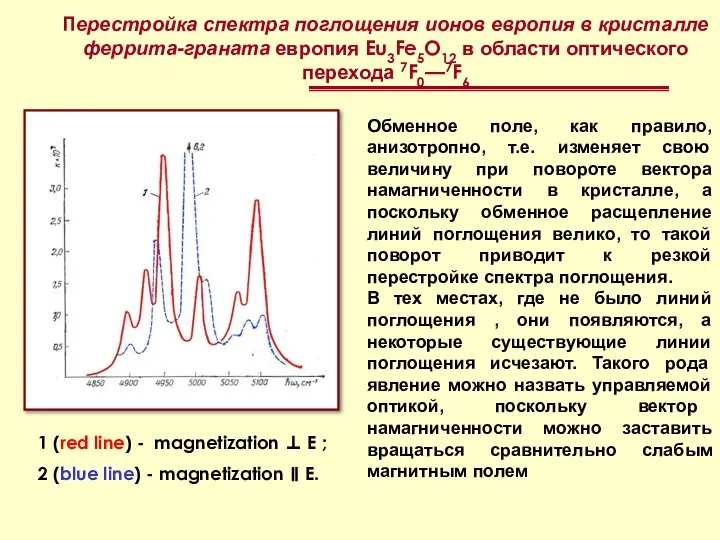 Обменное поле, как правило, анизотропно, т.е. изменяет свою величину при повороте