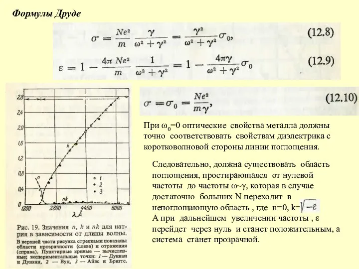 При ω0=0 оптические свойства металла должны точно соответствовать свойствам диэлектрика с