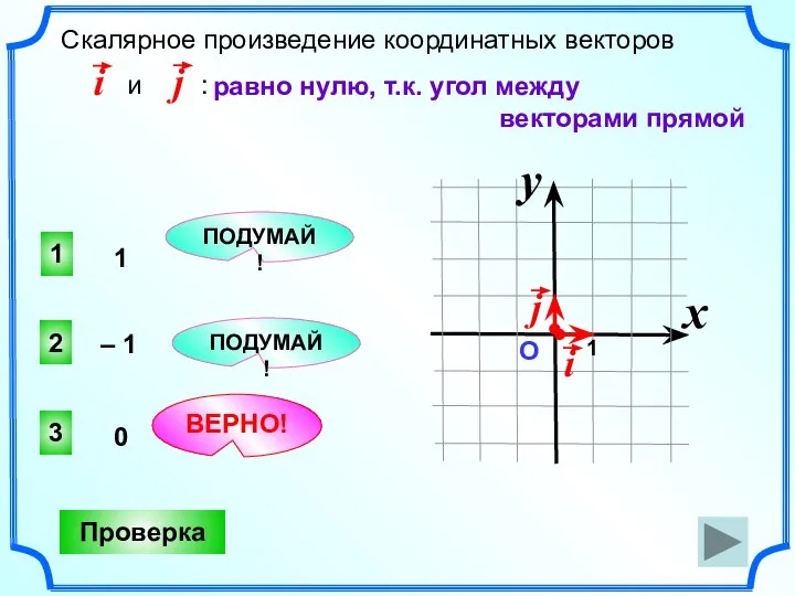 Скалярное произведение координатных векторов и : 3 ВЕРНО! 2 1 ПОДУМАЙ!