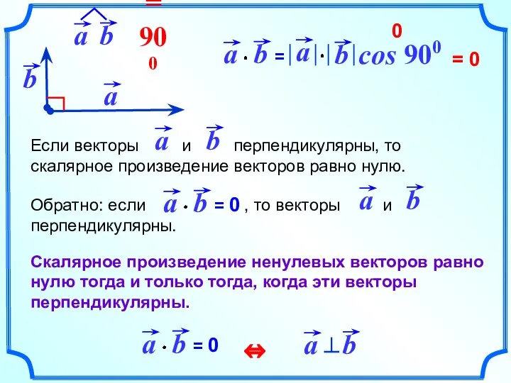 cos 900 = 0 0 ⇔ Скалярное произведение ненулевых векторов равно