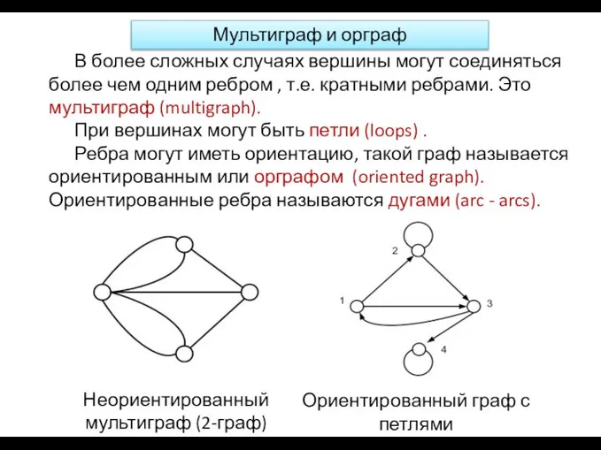 Неориентированный мультиграф (2-граф) Ориентированный граф с петлями В более сложных случаях