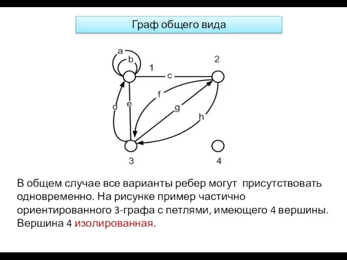 В общем случае все варианты ребер могут присутствовать одновременно. На рисунке