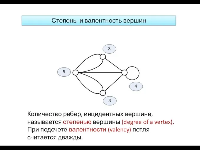 Степень и валентность вершин Количество ребер, инцидентных вершине, называется степенью вершины