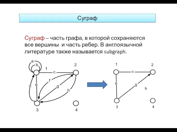 Суграф Суграф – часть графа, в которой сохраняются все вершины и